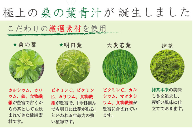 極上の桑の葉青汁が誕生しました！　こだわりの厳選素材を使用　桑の葉：カルシウム、カリウム、鉄、食物繊維が豊富で古くからお茶としても飲まれてきた健康素材です。　明日葉：ビタミンC、ビタミンE、カリウム、食物繊維が豊富で、「今日摘んでも明日には芽が出る」といわれる生命力の強い植物です。　大麦若葉：ビタミンC、カルシウム、マグネシウム、食物繊維が豊富に含まれています。抹茶：抹茶本来の美味しさを追求し、程好い風味に仕立てております。